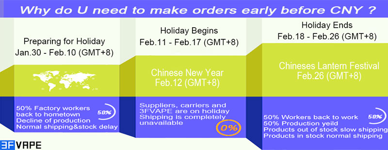 Why do you need to make orders early before 2021 Chinese New Year